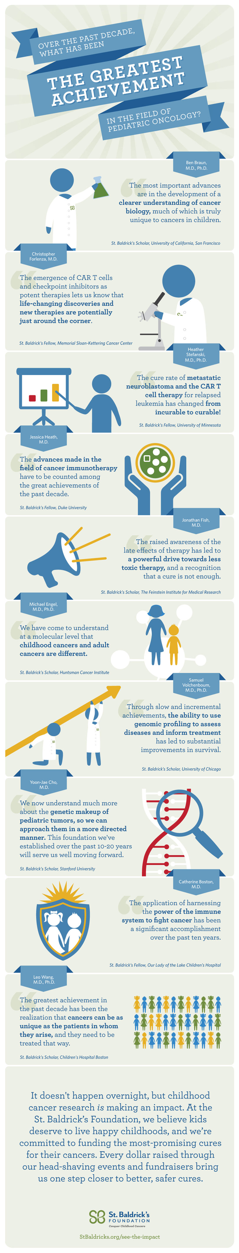 pediatric cancer research facts infographic
